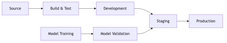 CI/CD Pipeline